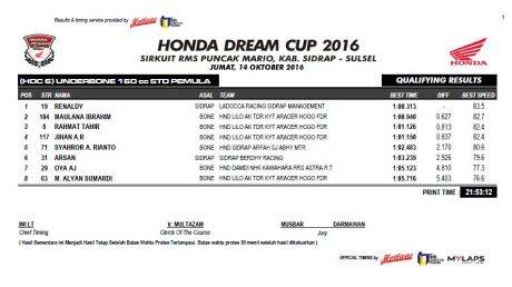 hasil-qtt-hdc-sidrap-2016-5