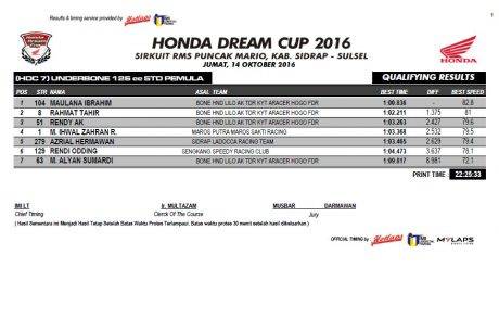 hasil-qtt-hdc-sidrap-2016-6