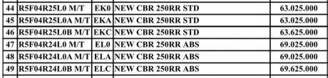 harga-cbr250rr-kudus