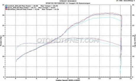 hasil-dyno-all-new-cbr250rr
