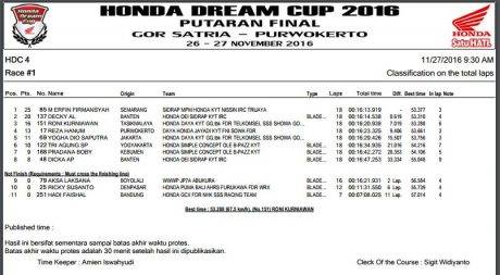 hasil-hdc-4
