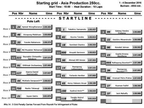 ohlins_02_starting_grid_ap250
