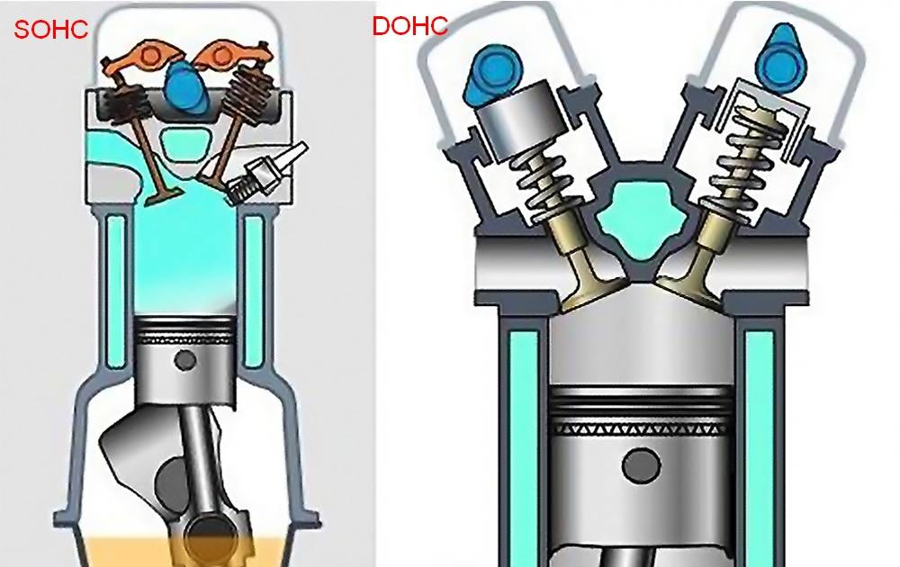 Mesin DOHC vs SOHC 150cc…lho, ngaruh ke gengsi juga ???….