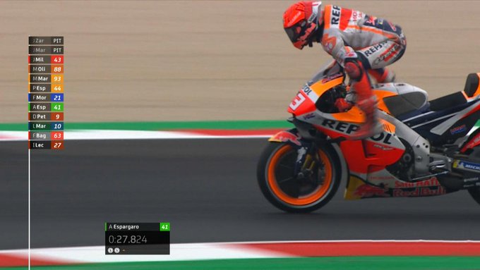 Marc Marquez mengaku pesimis ” Insiden itu membuatku tidak percaya diri… ” serunya