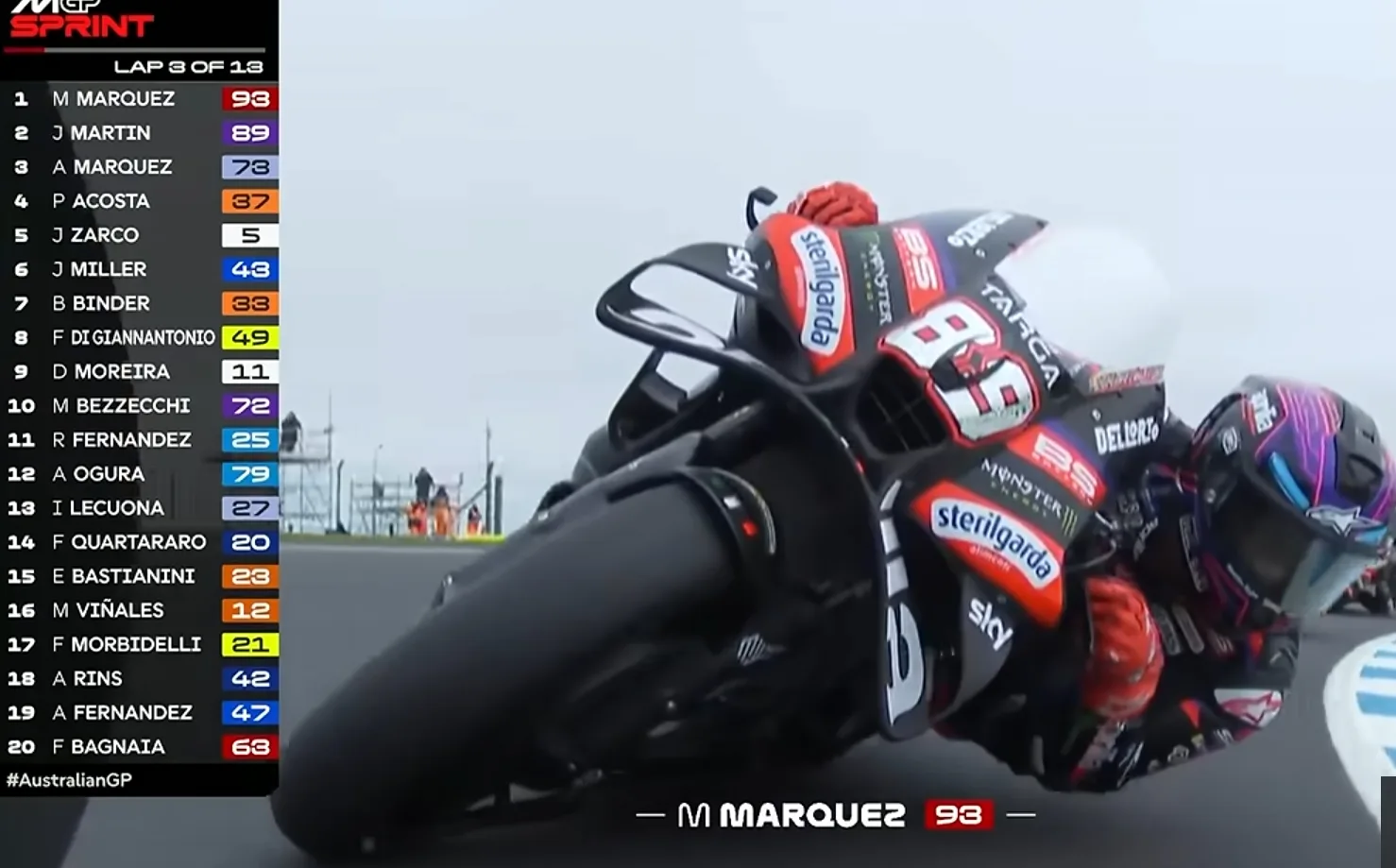Aprilia bekerja keras Pulihkan Cedera Jorge Martin…ini yang dilakukan !!