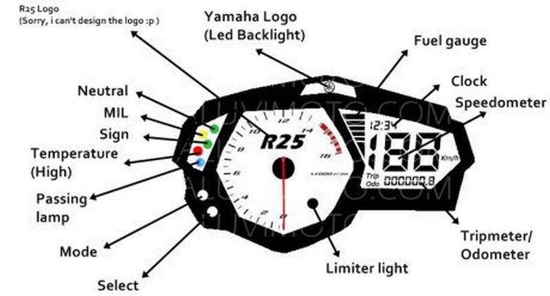 speedometer-layout-yamaha-yzf-r25