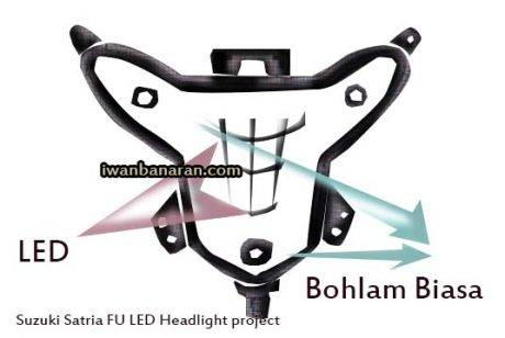 Satria FU LED