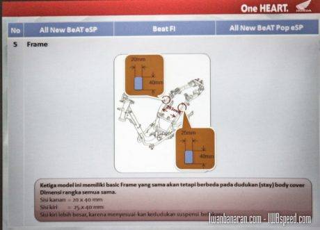 Honda_beat FI vs Beat eSP (17)