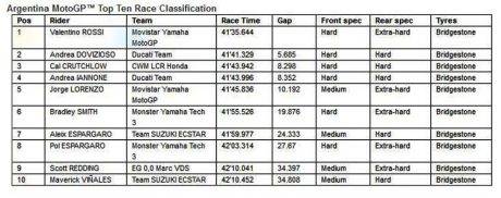 tyre-strategy-arg15