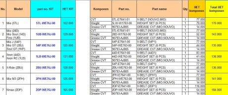 harga CVT Yamaha