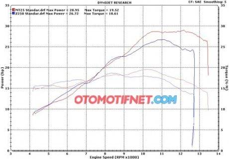 test-dyno-Yamaha-MT-25-2