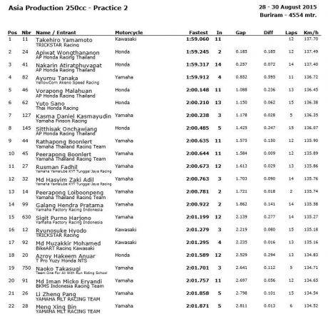 Hasil FP 2