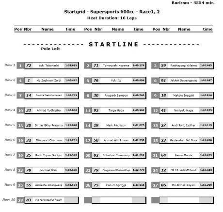 kualifikasi ss600 (2)