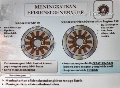 teknologi minim gesekan CB150R (1)