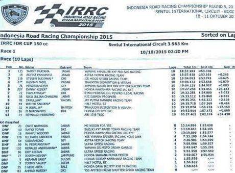 Hasil-race-150