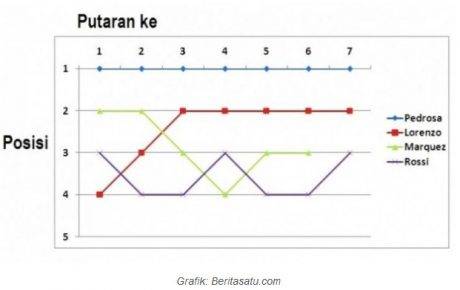 data lap time Sepang (1)