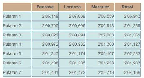 data lap time Sepang (2)