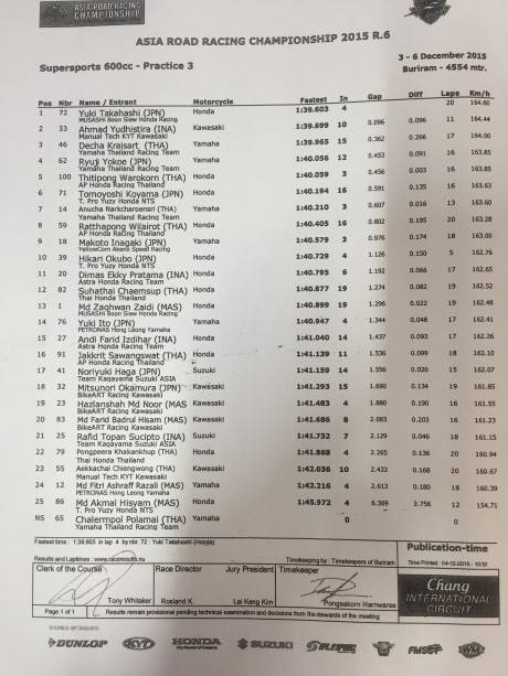 Hasil fp3