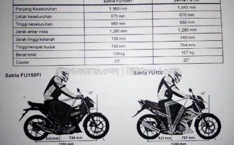 Satria FU injeksi bedah total (1)