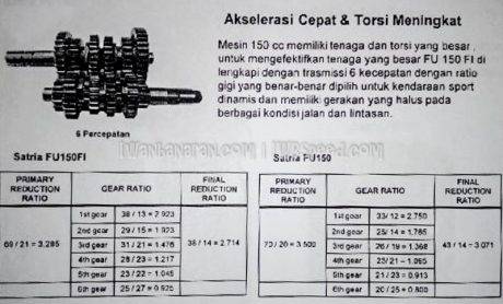 Satria FU injeksi bedah total (14)