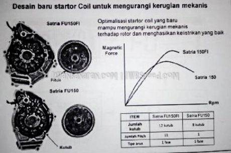 Satria FU injeksi bedah total (15)