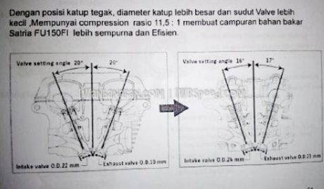 Satria FU injeksi bedah total (21)