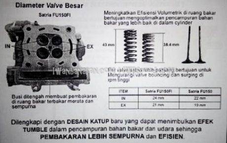 Satria FU injeksi bedah total (22)