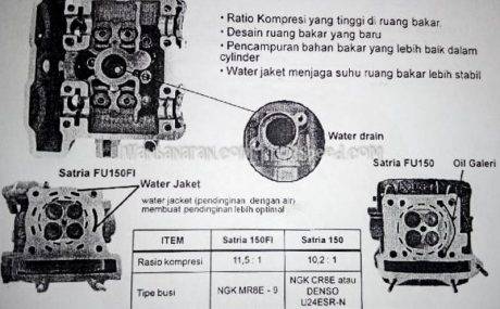 Satria FU injeksi bedah total (24)