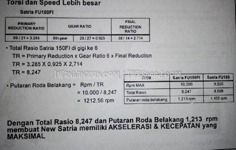 Satria FU injeksi bedah total (3)