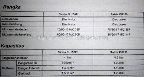 Satria FU injeksi bedah total (36)