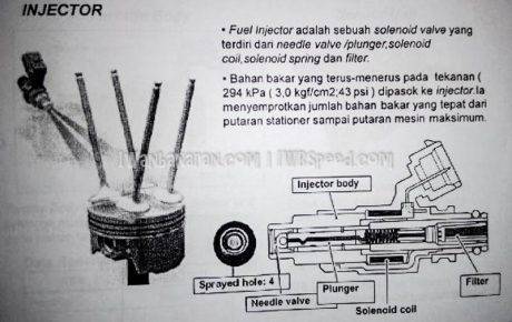 Satria FU injeksi bedah total (6)