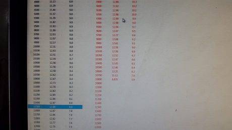 test dyno ultraspeed (3)