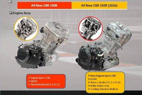 Honda new CBR150R vs old CBR150R (10)