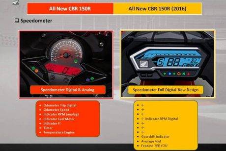 Honda new CBR150R vs old CBR150R (12)