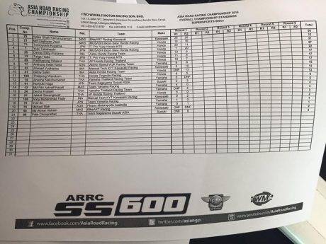 ss600 race 2 (1)