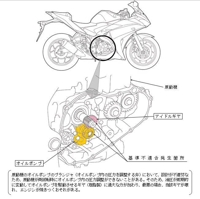 Yamaha R25 recall