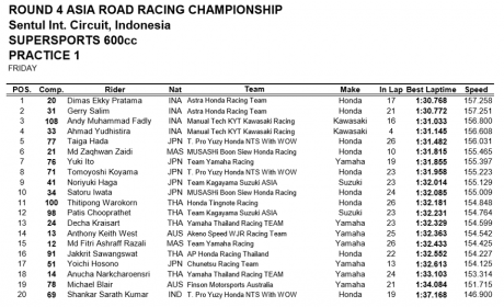 SS600-FP1