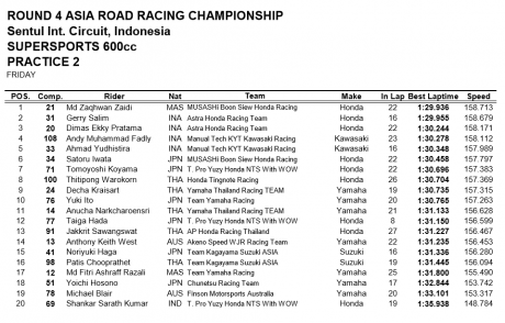 SS600-FP2