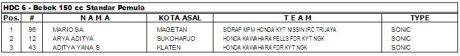 hasil HDC6 kemayoran 2016