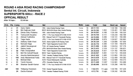 hasil race 2 AARC 2016