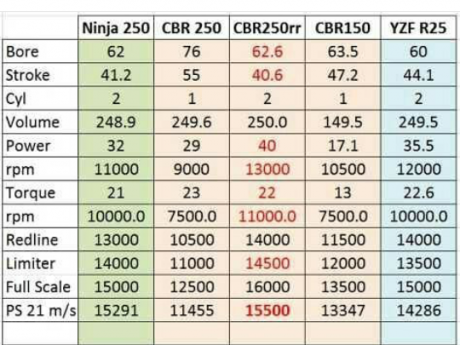 power cbr250rr