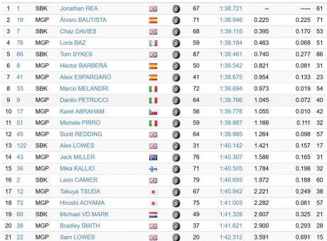 timetest-jerez-2016